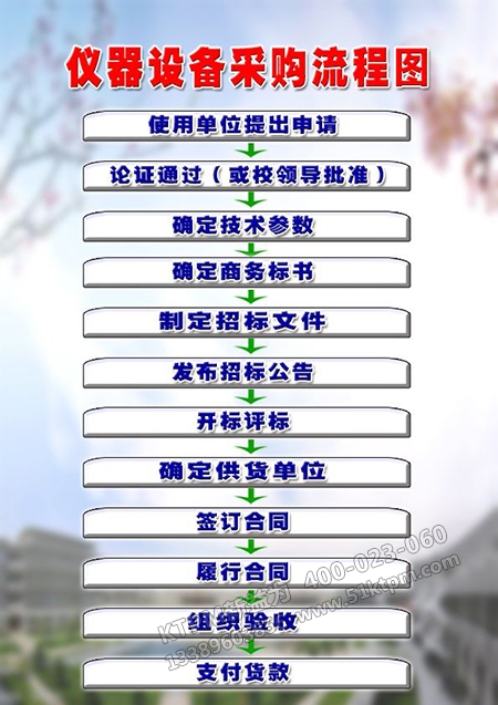 設別采購流程圖