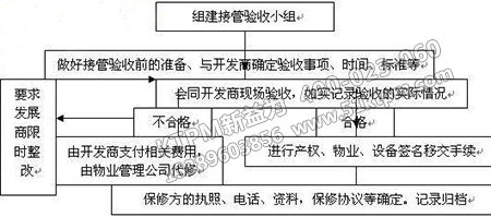 設備驗收小組 設備驗收小組