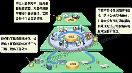 設備點檢管理 設備點檢管理