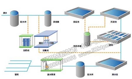 流程工業設備特點 流程工業設備特點