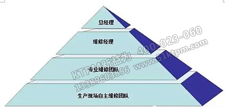 企業維修組織文化 企業維修組織文化
