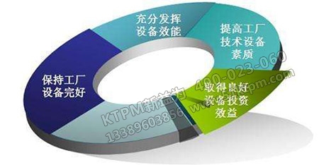企業設備管理 企業設備管理