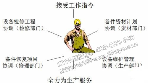 TPM點檢員 TPM點檢員