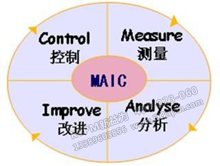 六西格瑪管理 六西格瑪管理