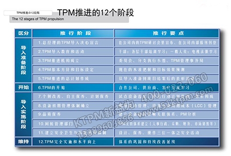 TPM推進管理預防