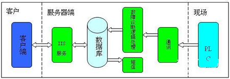 故障診斷定義 故障診斷定義