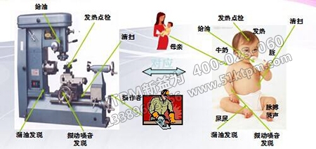 生產系統與保全系統建立 生產系統與保全系統建立
