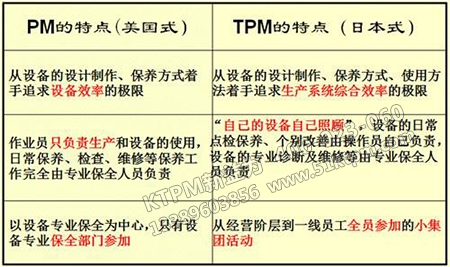 TPM與PM區別