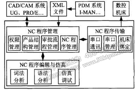 數空設備管理樹狀圖 數空設備管理樹狀圖