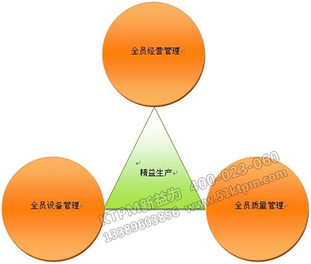 管理體系工具 管理體系工具