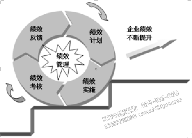 班組績效管理機制 班組績效管理機制