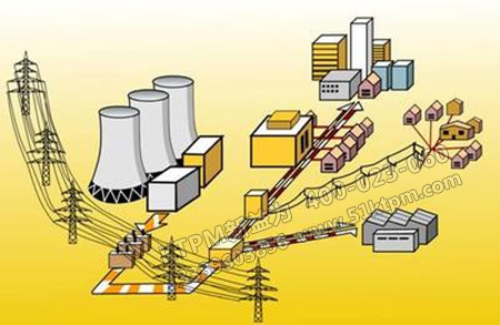 工業設備管理系統