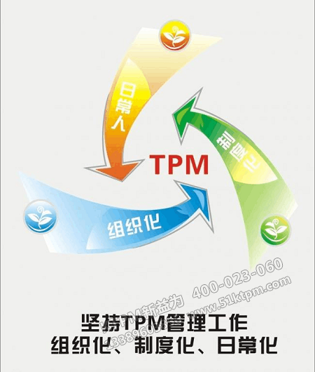 品質保全展開發 品質保全展開發