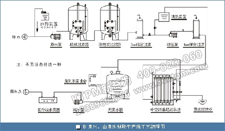 流程設備組合 流程設備組合