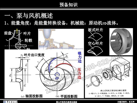 泵與風機選擇 泵與風機選擇