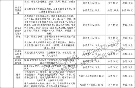 起重設備管理 起重設備管理