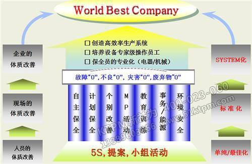 TPM管理活動提案 TPM管理活動提案