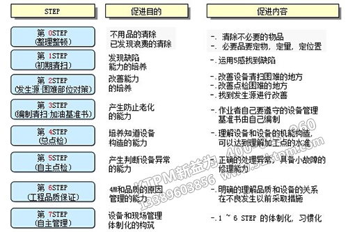 TPM管理企業(yè)生產之道 TPM管理企業(yè)生產之道
