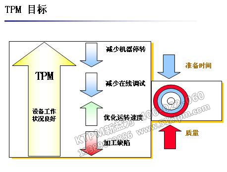 TPM設備工作狀態良好 TPM設備工作狀態良好
