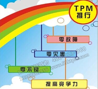 TPM管理運(yùn)用總結(jié) TPM管理運(yùn)用總結(jié)