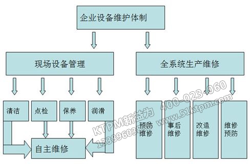 TPM設(shè)備成本管理分析 TPM設(shè)備成本管理分析