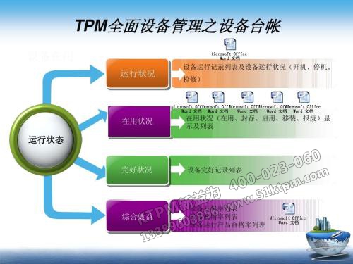 TPM設(shè)備管理 TPM設(shè)備管理