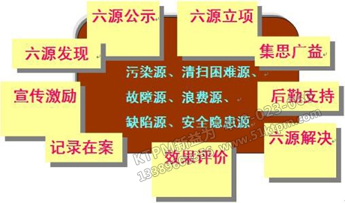 TPM管理中的六源 TPM管理中的六源