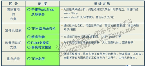 TPM管理活動(dòng)方案 TPM管理活動(dòng)方案