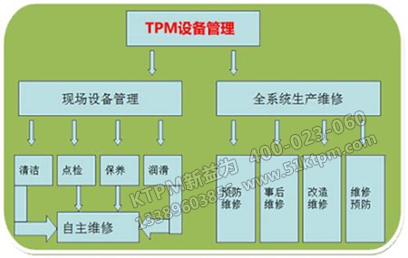 TPM設(shè)備管理 TPM設(shè)備管理