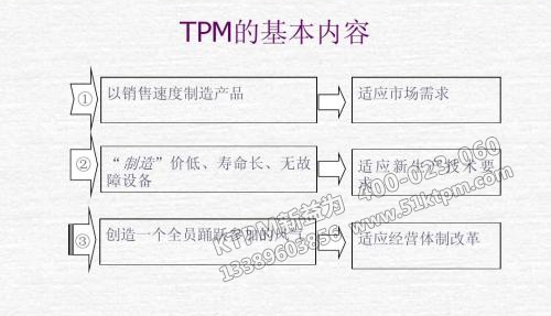 TPM的基本內(nèi)容 TPM的基本內(nèi)容