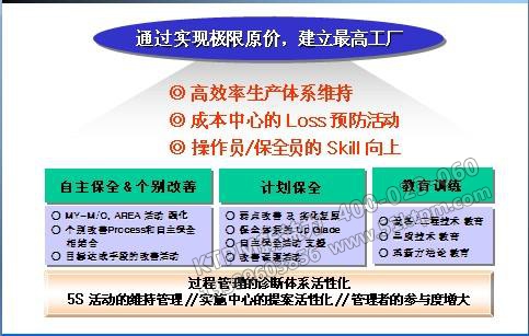 TPM改善活動 TPM改善活動