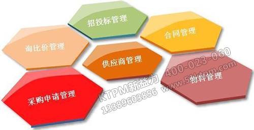 高校設備采購管理 高校設備采購管理