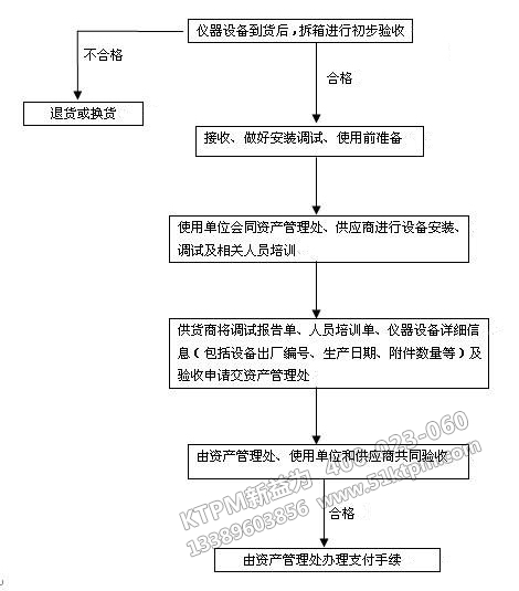 儀器設備驗收流程