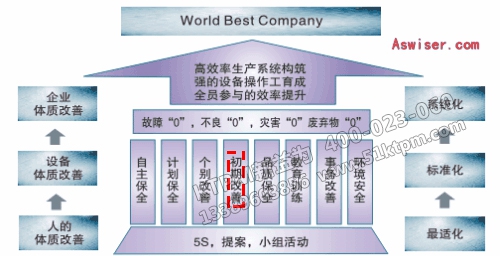 TPM支柱之初期管理 TPM支柱之初期管理