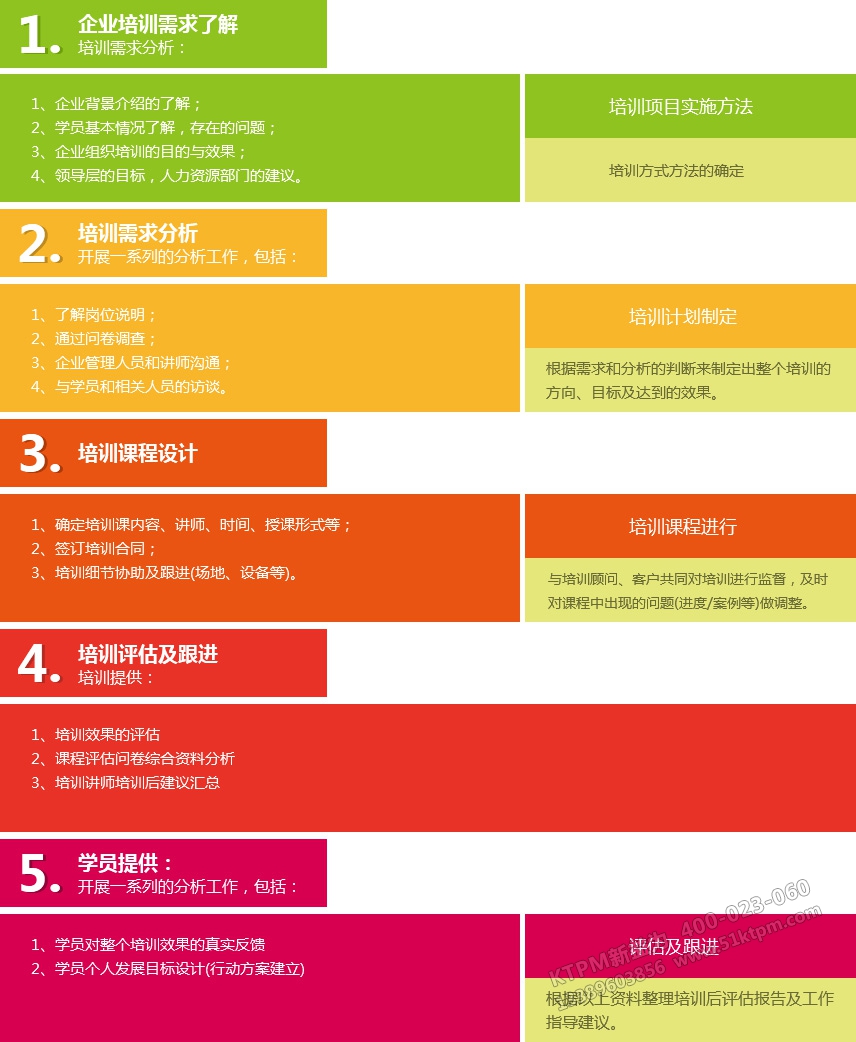 TPM培訓(xùn)流程 TPM培訓(xùn)流程