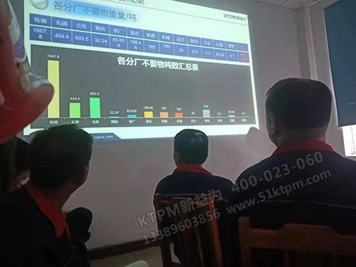 TPM-6S管理7月專題會議現場 TPM-6S管理7月專題會議現場