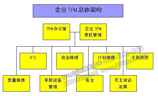 TPM總體架構 TPM總體架構