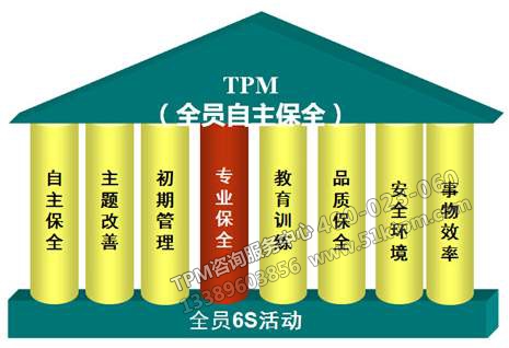TPM活動小組 TPM活動小組