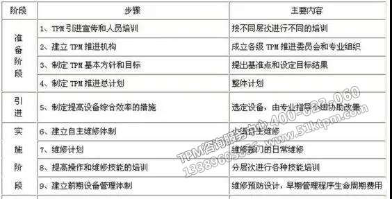 TPM步驟及內容 TPM步驟及內容