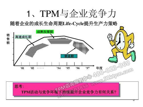 TPM與企業競爭力 TPM與企業競爭力