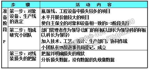 TPM設備管理活動