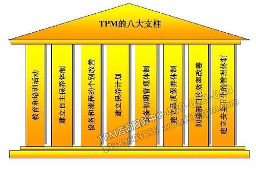 TPM的八大支柱 TPM的八大支柱