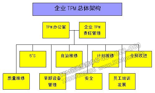 企業(yè)TPM總體構(gòu)架 企業(yè)TPM總體構(gòu)架