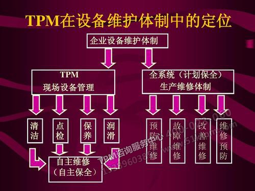 TPM設備管理應用 TPM設備管理應用