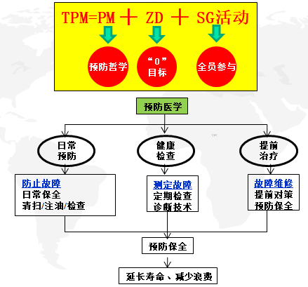 TPM目標效果圖 TPM目標效果圖