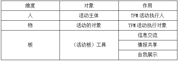 TPM活動(dòng)的人、物、板 TPM活動(dòng)的人、物、板