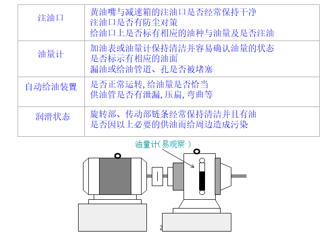 注油分析與處理 注油分析與處理