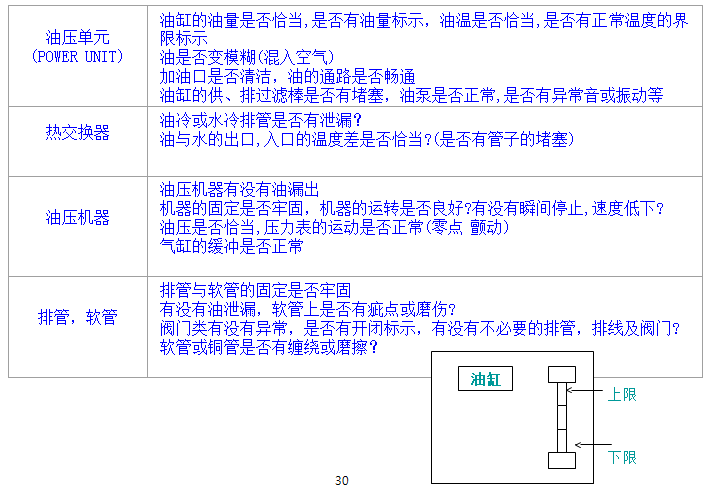 油壓類分析與處理 油壓類分析與處理
