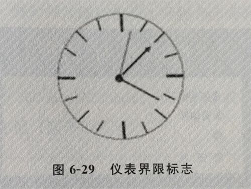 儀表界限標識 儀表界限標識