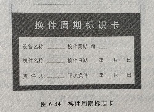 換件周期標識 換件周期標識